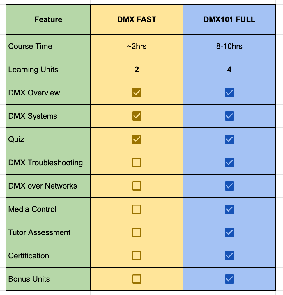 DMX Course Comparison